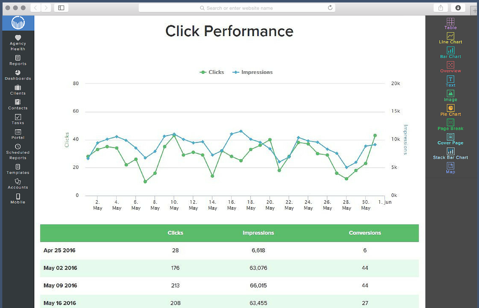 Detail Adwords Report Template Nomer 2