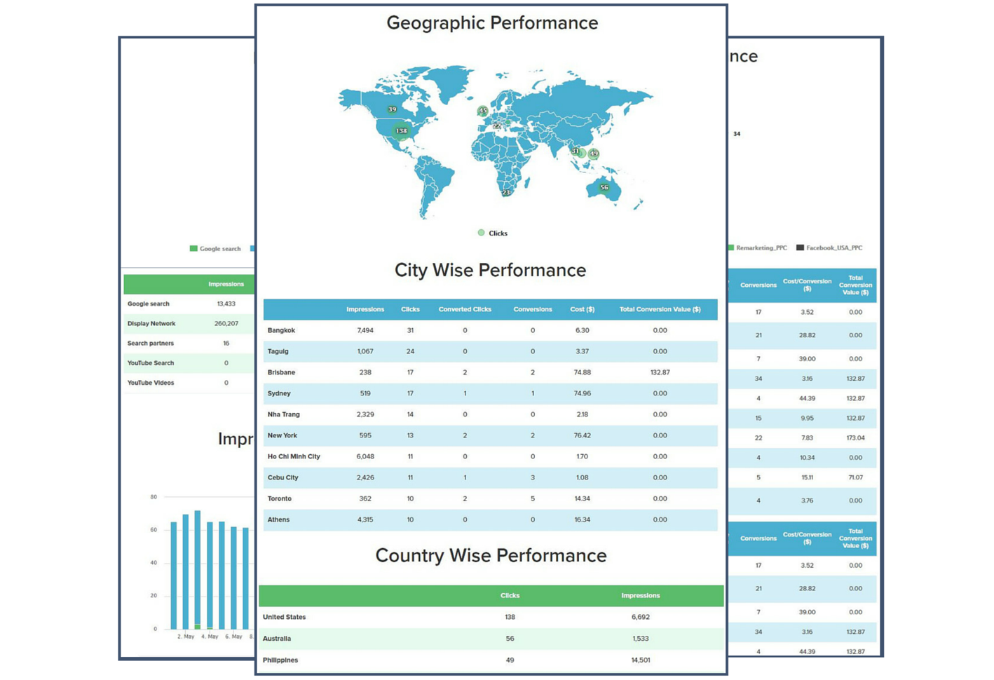 Detail Adwords Report Template Nomer 12