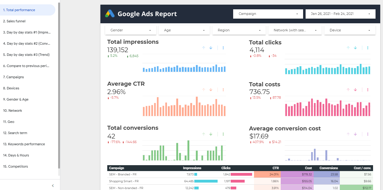 Detail Adwords Report Template Nomer 18