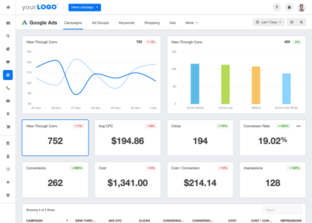 Detail Adwords Report Template Nomer 19