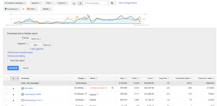 Detail Adwords Report Template Nomer 3