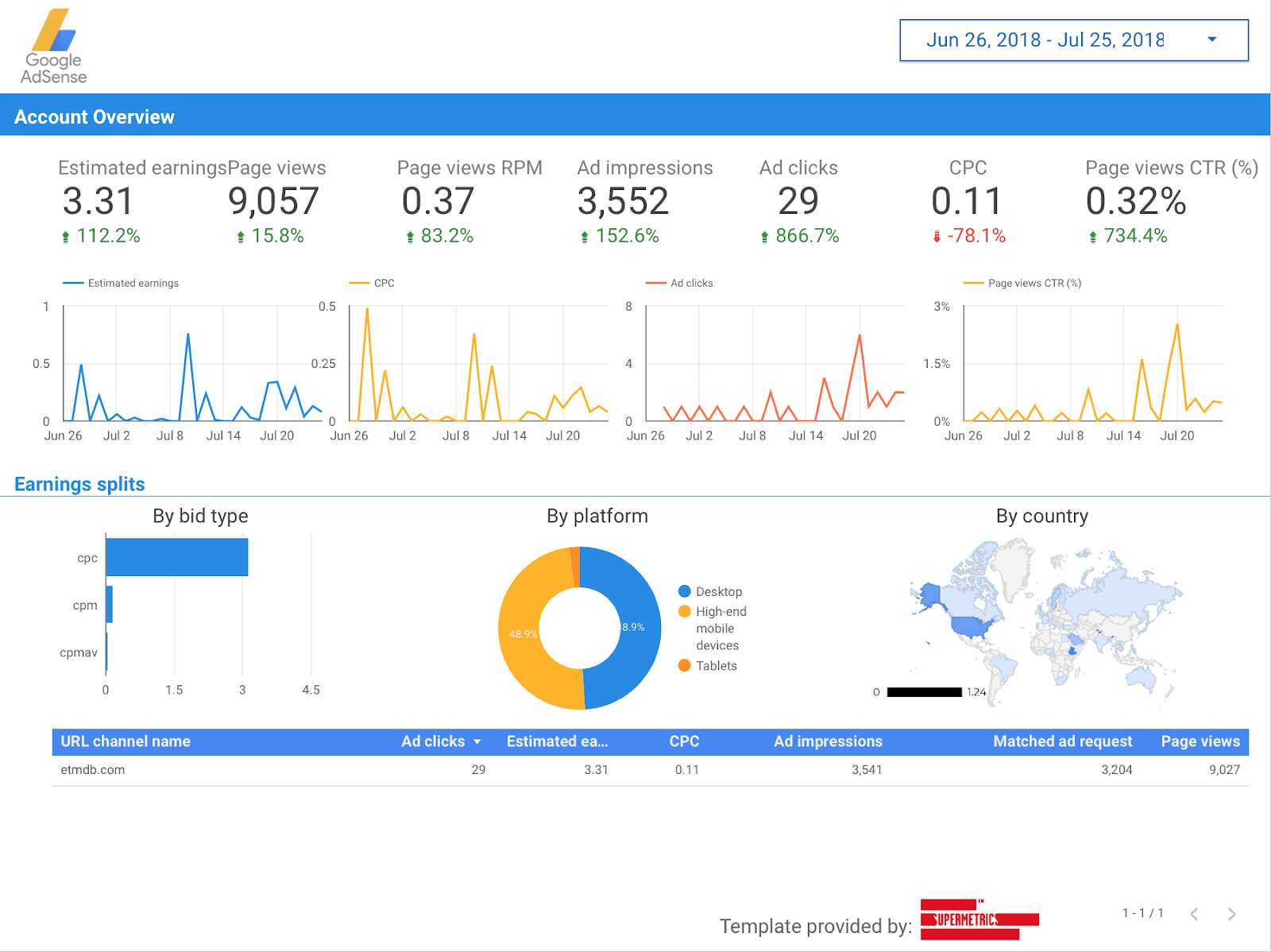 Detail Adwords Report Template Nomer 27