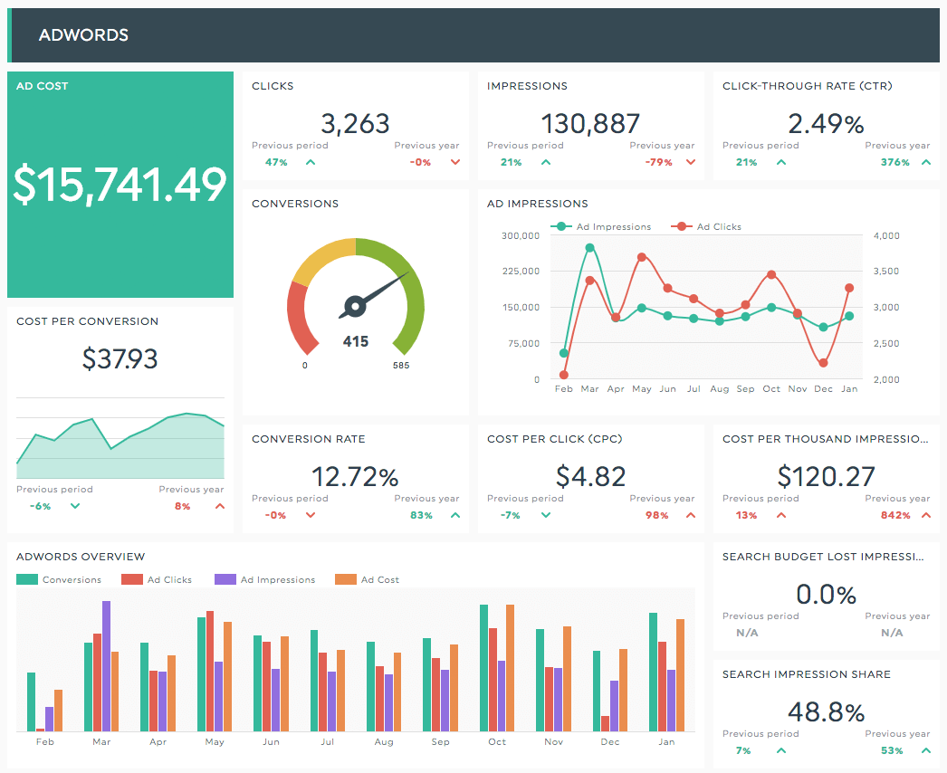 Detail Adwords Report Template Nomer 40