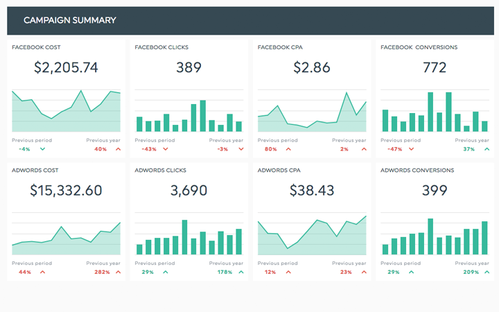 Detail Adwords Report Template Nomer 47