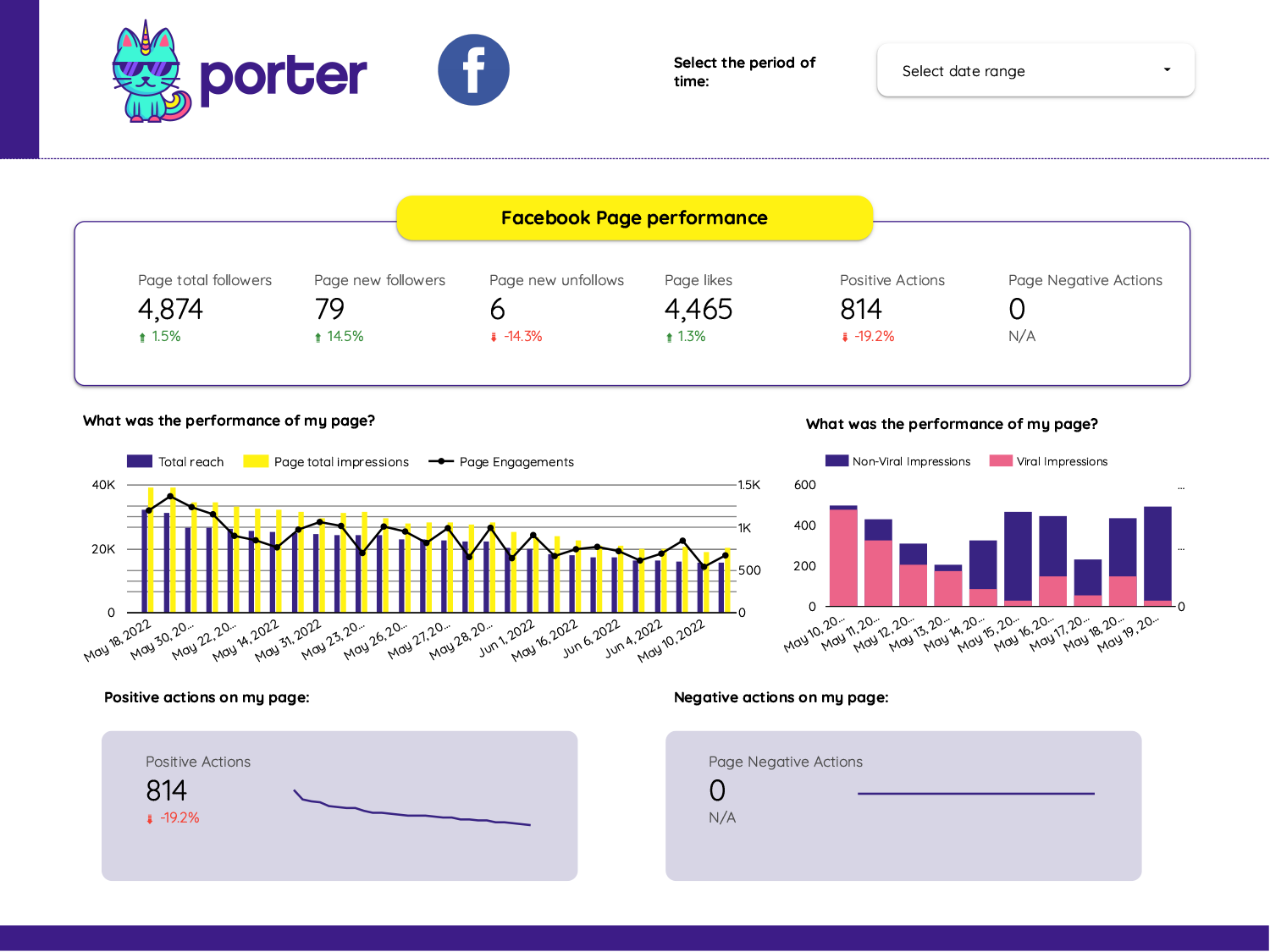 Detail Adwords Report Template Nomer 50