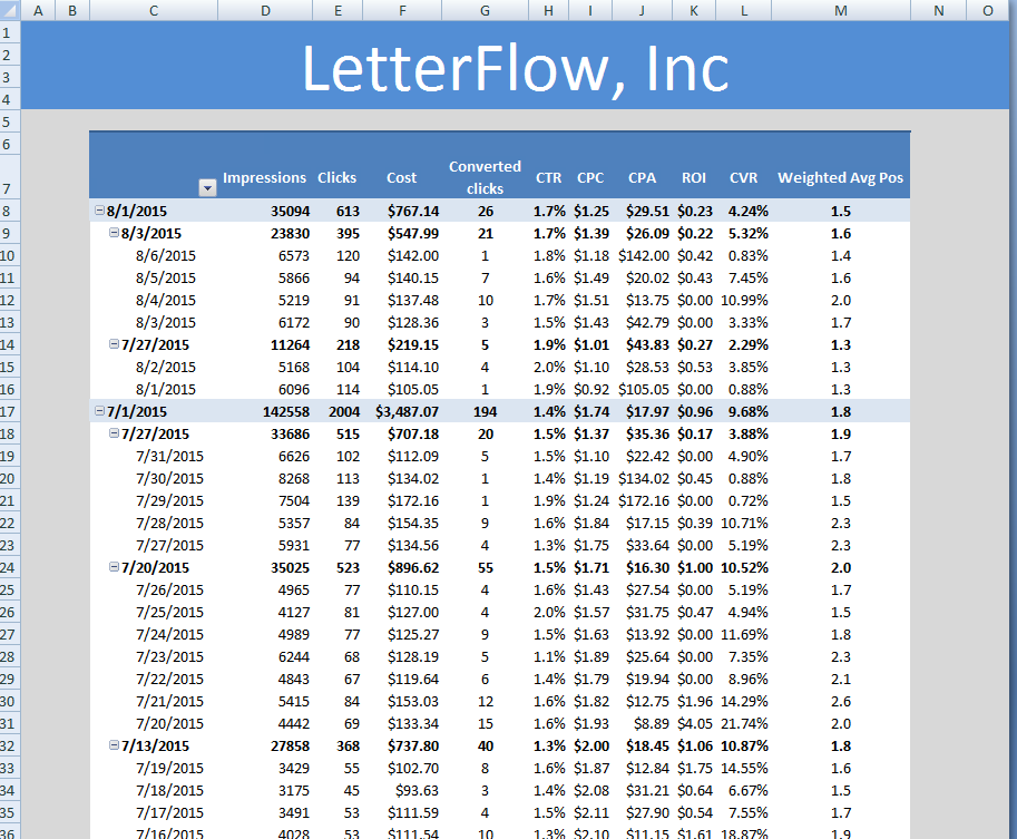 Detail Adwords Report Template Nomer 56