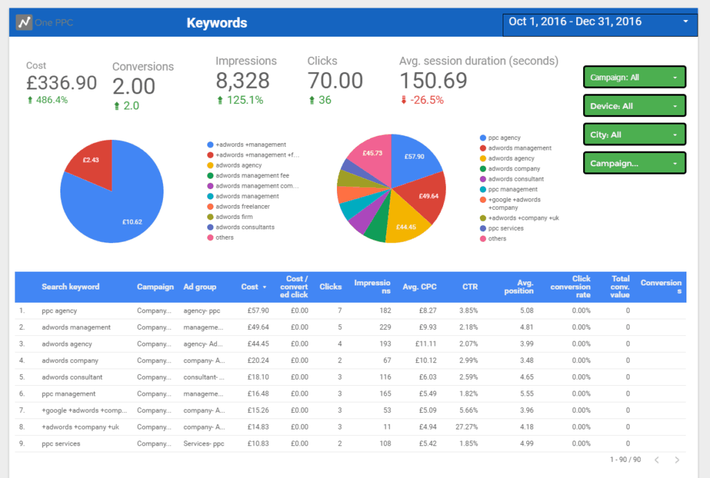 Detail Adwords Report Template Excel Nomer 12