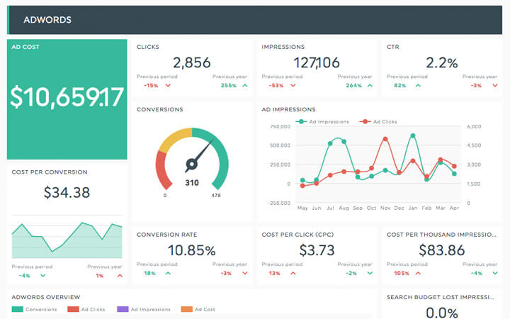 Detail Adwords Report Template Excel Nomer 21