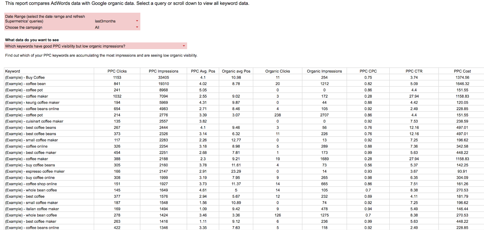 Detail Adwords Report Template Excel Nomer 26