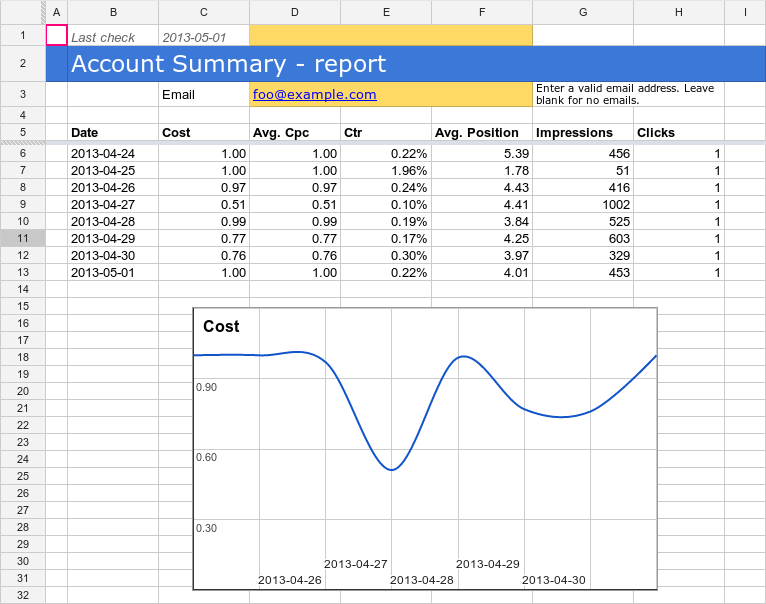 Detail Adwords Report Template Excel Nomer 28