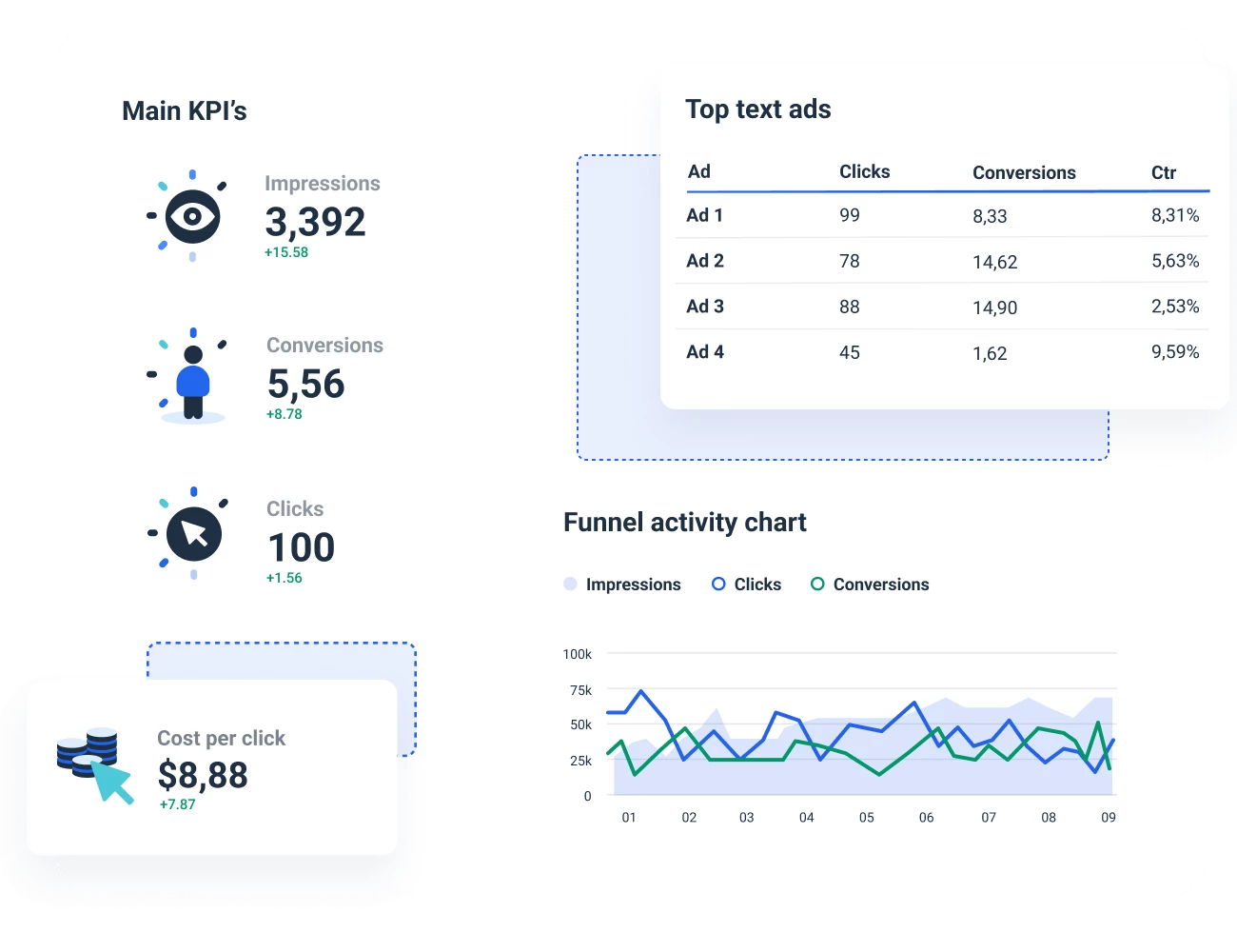 Detail Adwords Report Template Excel Nomer 51