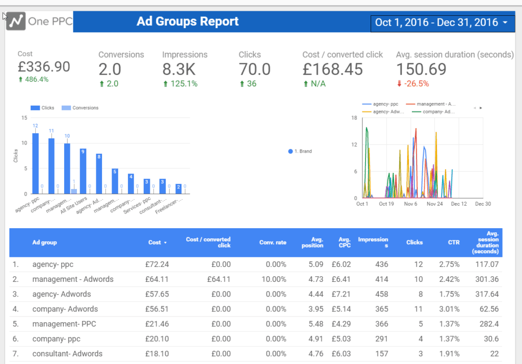 Detail Adwords Report Template Excel Nomer 9