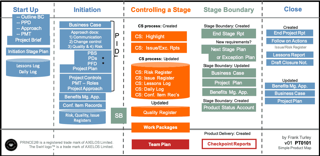 Detail Agile Project Initiation Document Template Nomer 12