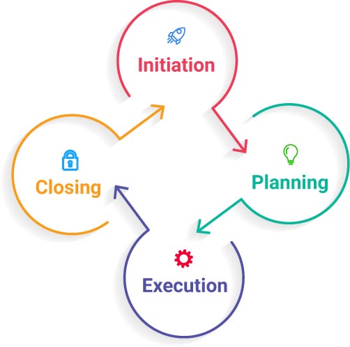 Detail Agile Project Initiation Document Template Nomer 16