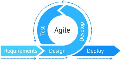 Detail Agile Project Initiation Document Template Nomer 21