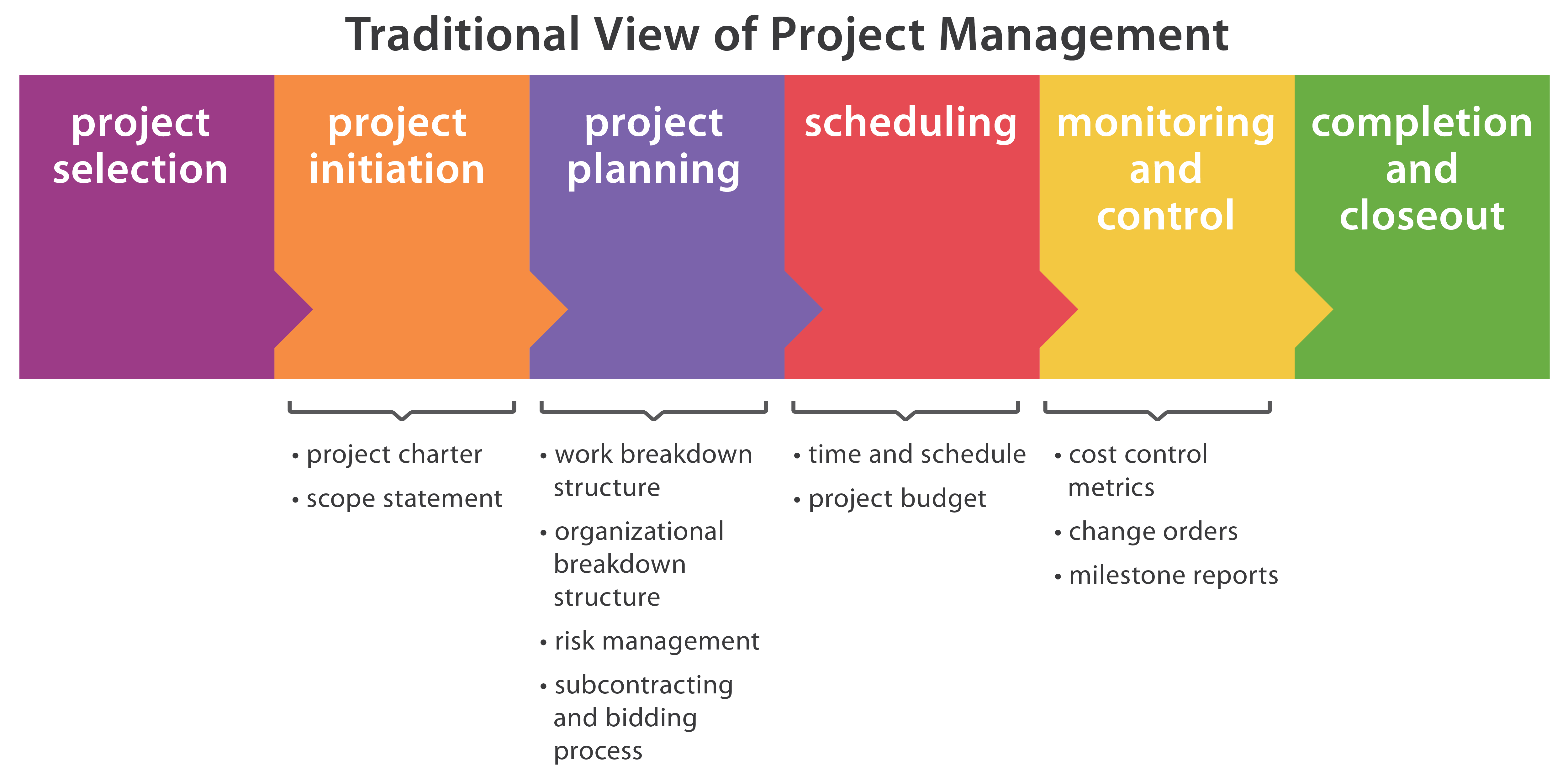 Detail Agile Project Initiation Document Template Nomer 28