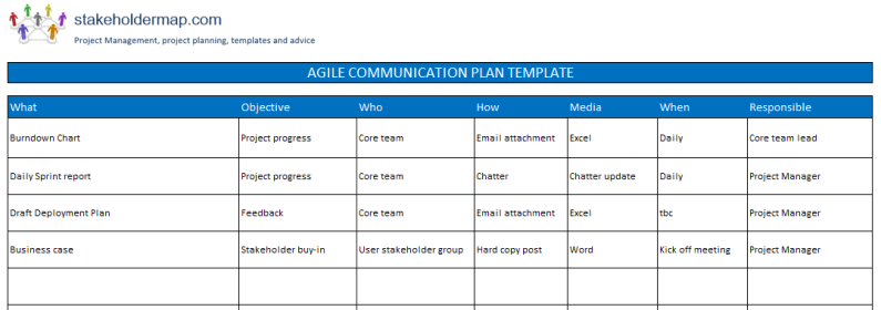 Detail Agile Project Initiation Document Template Nomer 31
