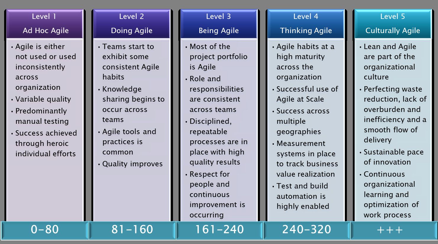 Detail Agile Project Initiation Document Template Nomer 5