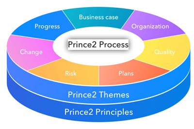 Detail Agile Project Initiation Document Template Nomer 38