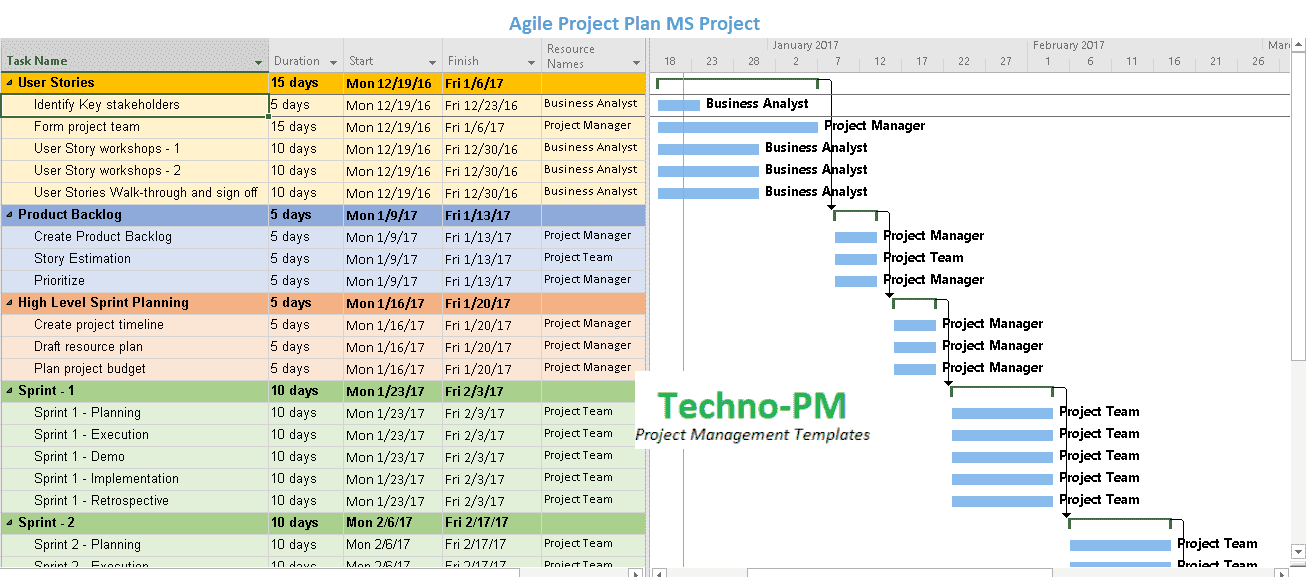 Detail Agile Project Initiation Document Template Nomer 39