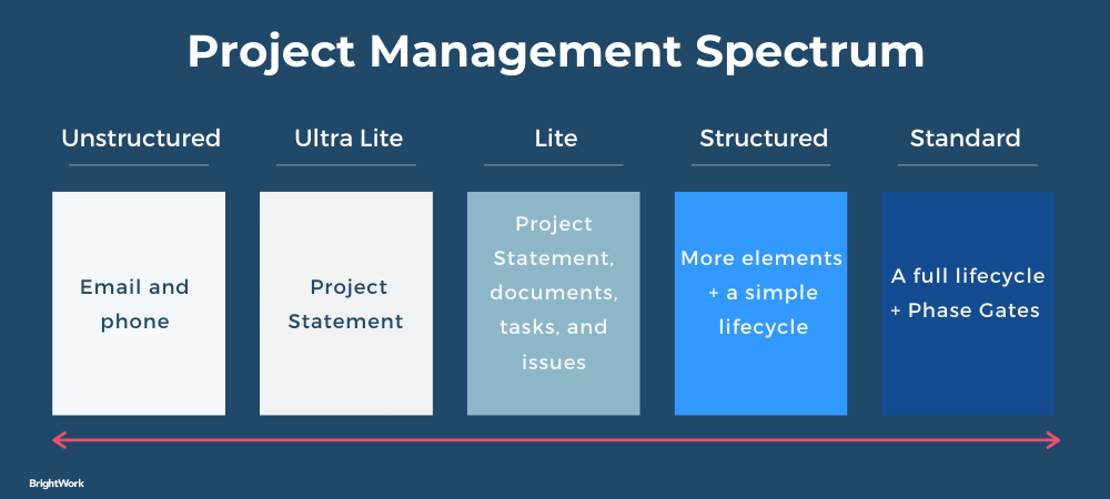 Detail Agile Project Initiation Document Template Nomer 42