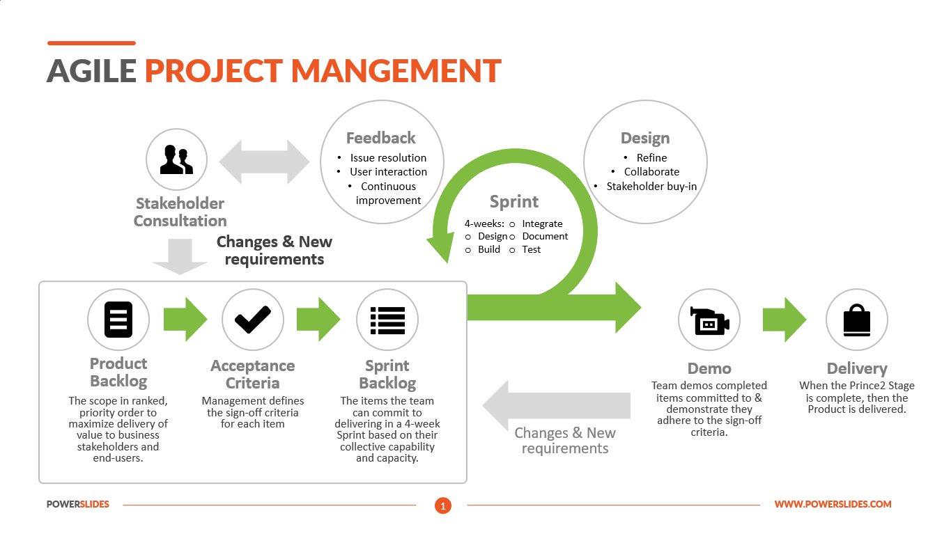 Detail Agile Project Initiation Document Template Nomer 43