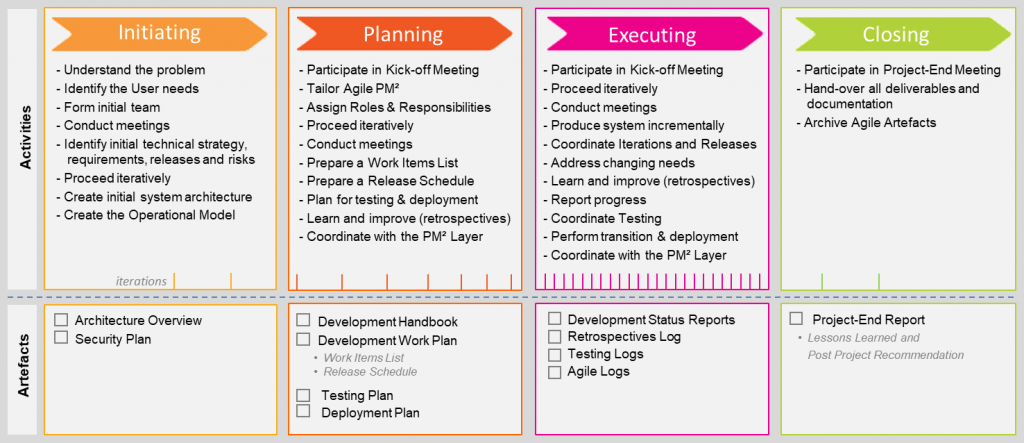 Detail Agile Project Initiation Document Template Nomer 44