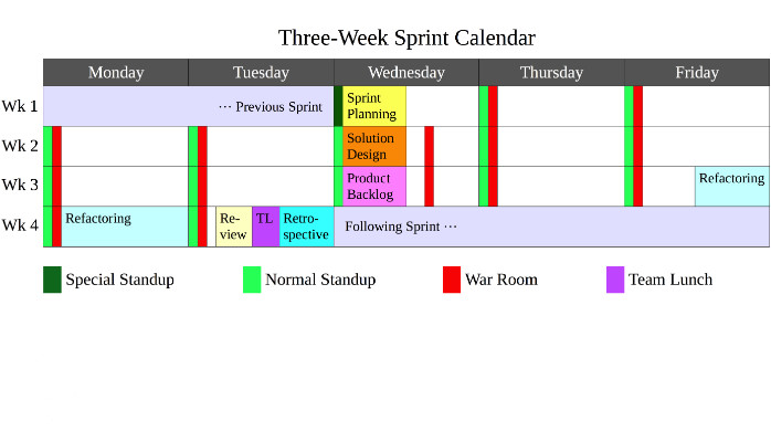 Detail Agile Sprint Calendar Template Nomer 14