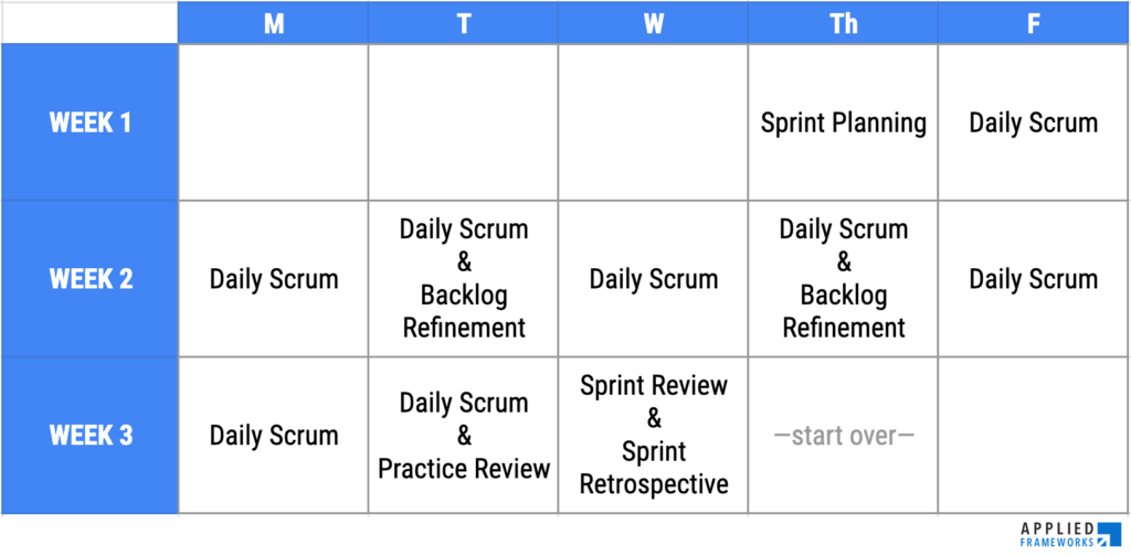 Detail Agile Sprint Calendar Template Nomer 17