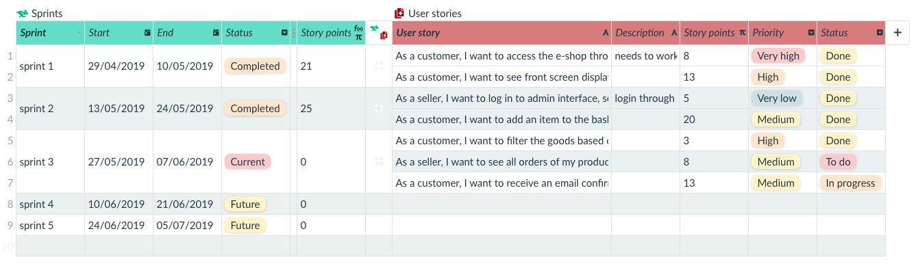 Detail Agile Sprint Calendar Template Nomer 18