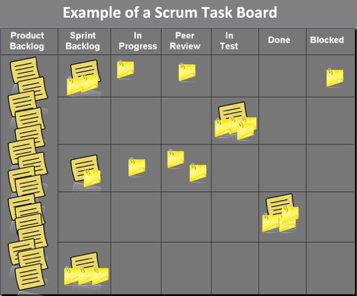 Detail Agile Sprint Calendar Template Nomer 21