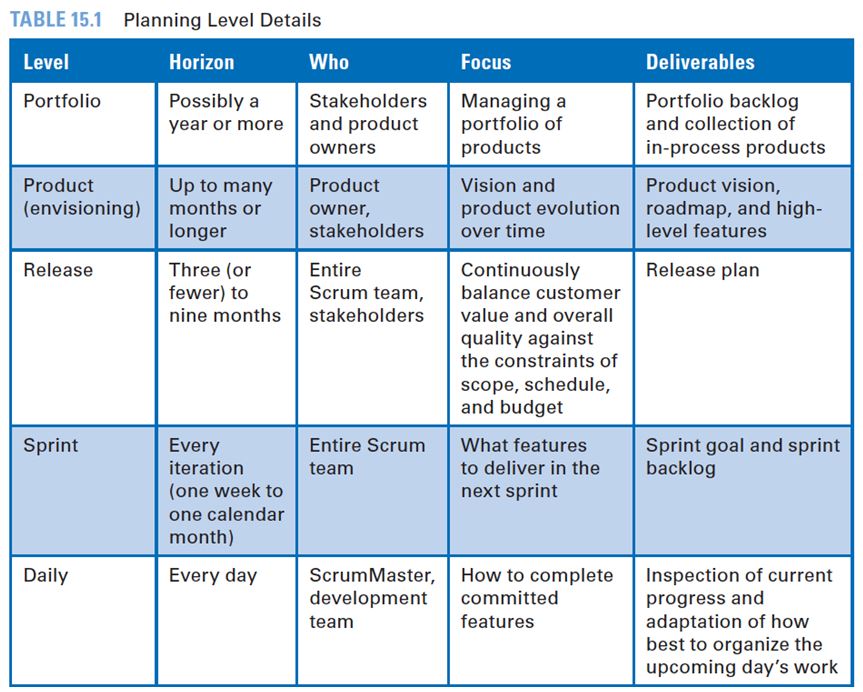 Detail Agile Sprint Calendar Template Nomer 25