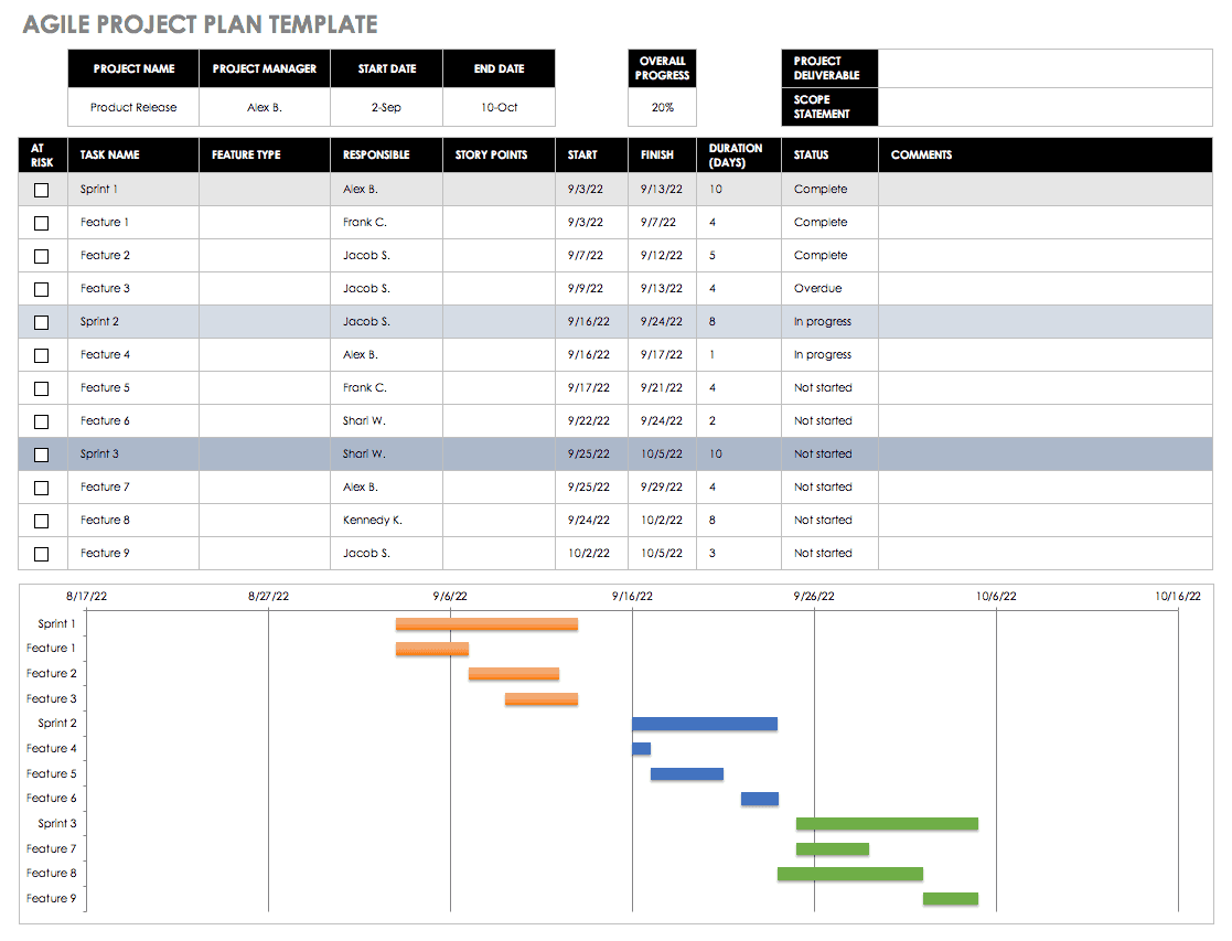 Detail Agile Sprint Calendar Template Nomer 4