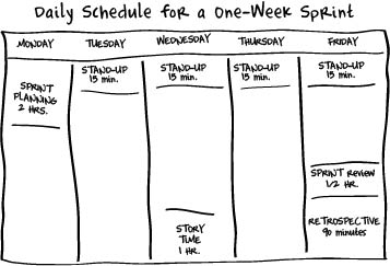 Detail Agile Sprint Calendar Template Nomer 33