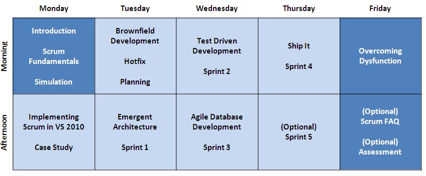 Detail Agile Sprint Calendar Template Nomer 36