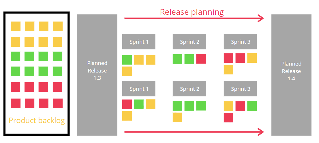 Detail Agile Sprint Calendar Template Nomer 37