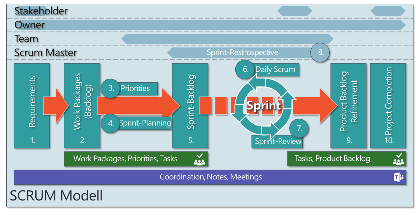 Detail Agile Sprint Calendar Template Nomer 48