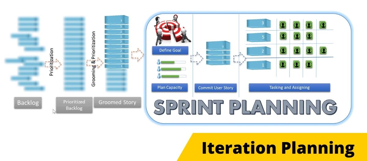 Detail Agile Sprint Calendar Template Nomer 50