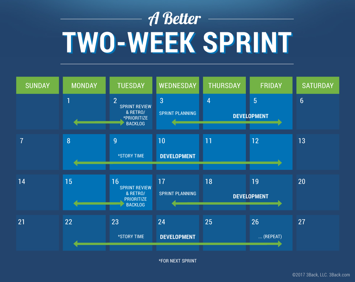 Detail Agile Sprint Calendar Template Nomer 8