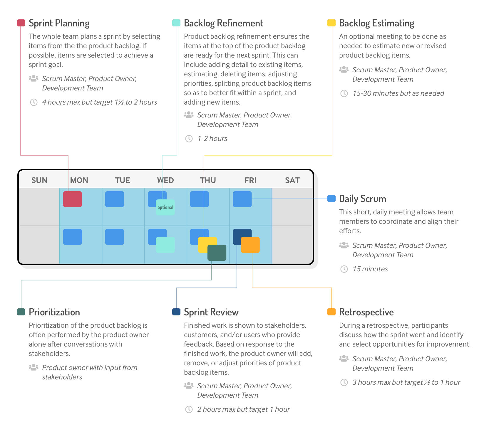 Detail Agile Sprint Calendar Template Nomer 9