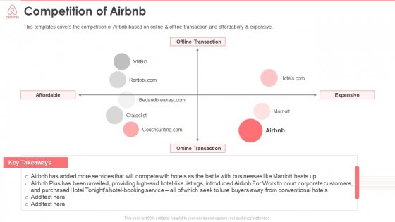 Detail Airbnb Pitch Deck Template Ppt Nomer 26