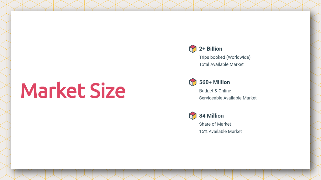 Detail Airbnb Pitch Deck Template Ppt Nomer 47