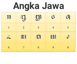 Detail Aksara Angka Bahasa Jawa Nomer 9