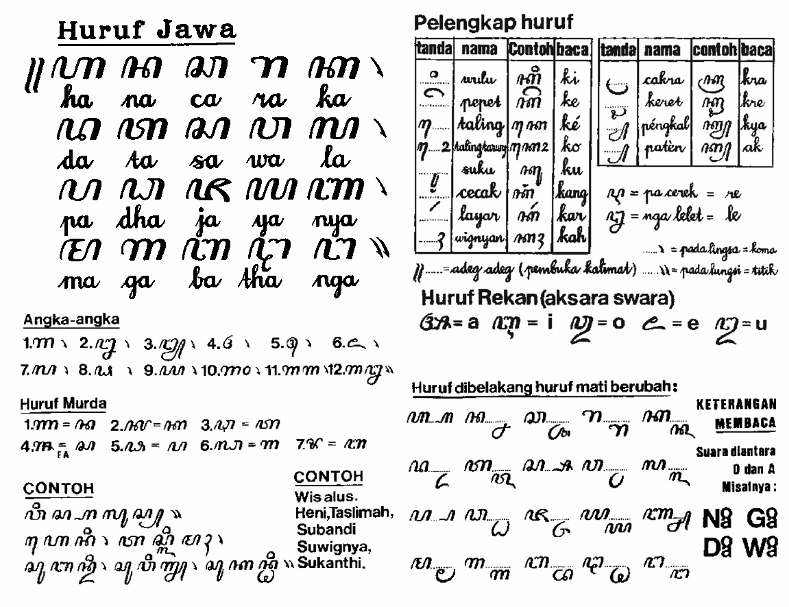 Detail Aksara Angka Bahasa Jawa Nomer 20