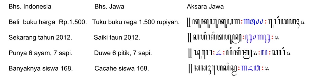 Detail Aksara Angka Bahasa Jawa Nomer 25