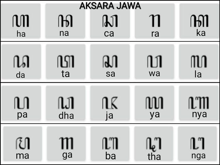 Detail Aksara Angka Bahasa Jawa Nomer 3