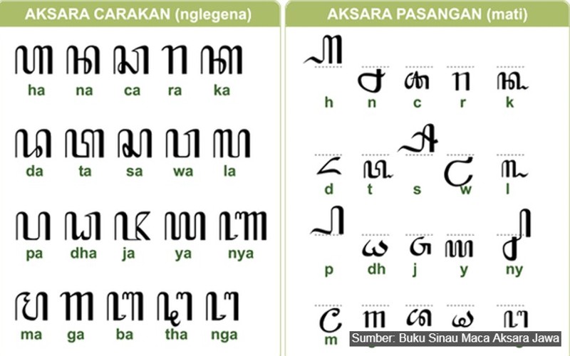 Detail Aksara Jawa Buku Nomer 30