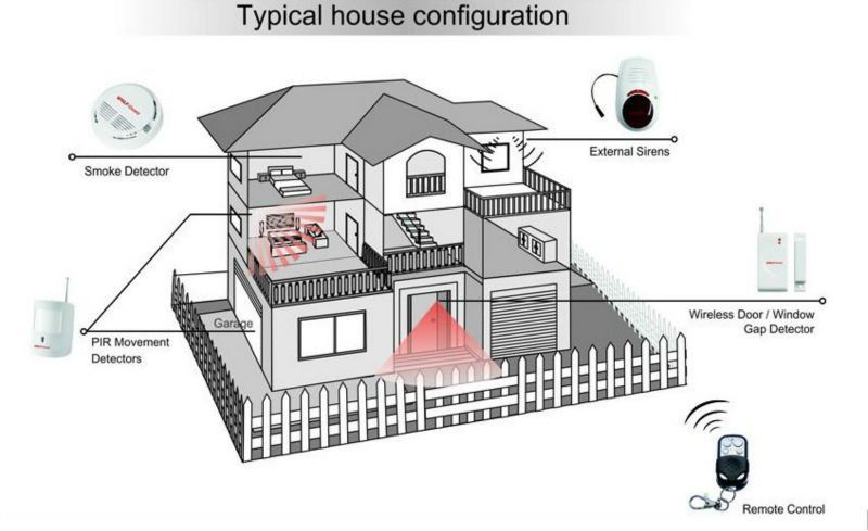 Detail Alarm Untuk Rumah Nomer 16