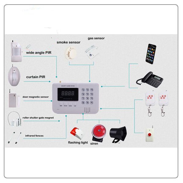 Detail Alarm Untuk Rumah Nomer 9