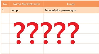 Detail Alat Elektronik Rumah Tangga Dan Fungsinya Nomer 32